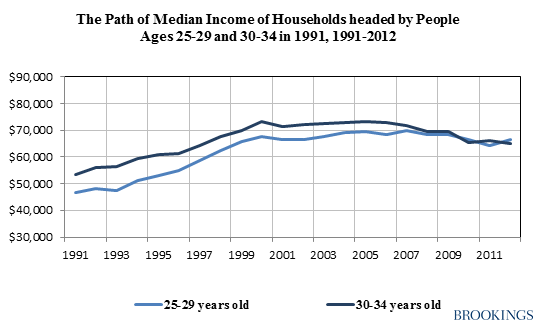 medianincome_1991