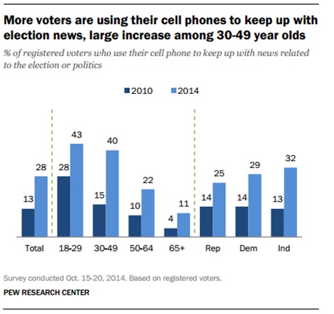 pew_political_cell