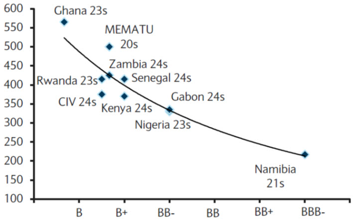 sovereign spreads credit ratings