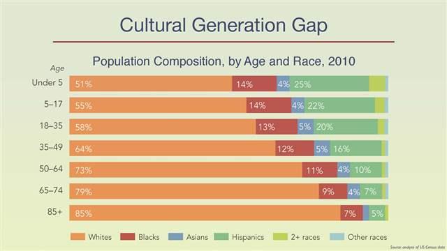 divx keynote cultural generation gap_16x9