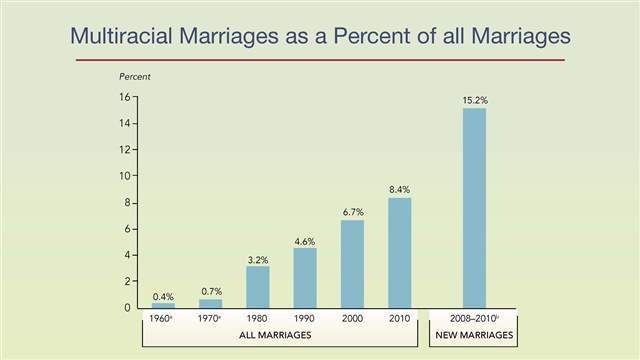 divx keynote multiracialmarriage_16x9