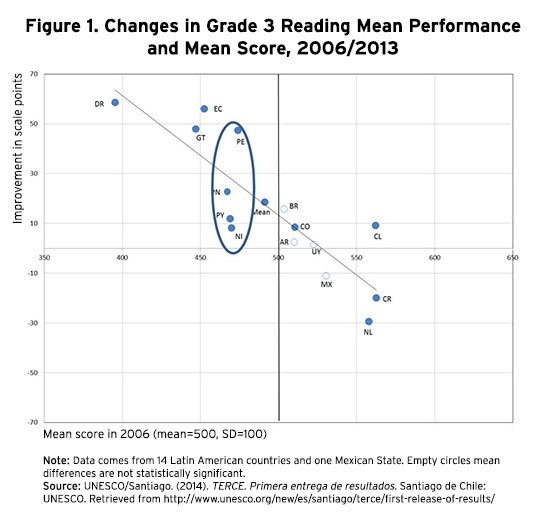 latam_learning_outcomes