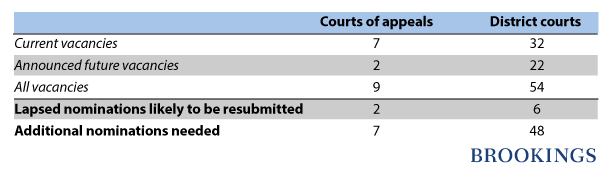 table3