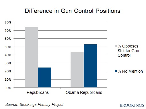 ORs_GunControl