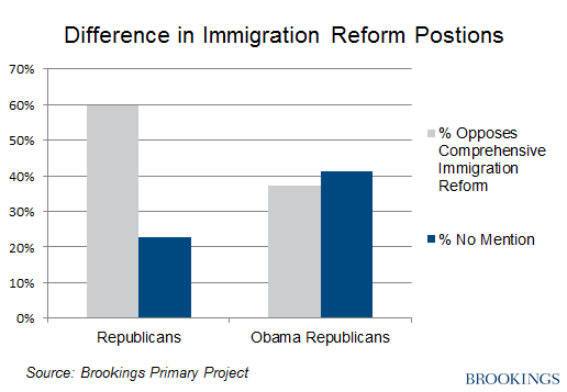 ORs_Immigration