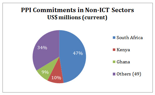 figure 2 infrastructure