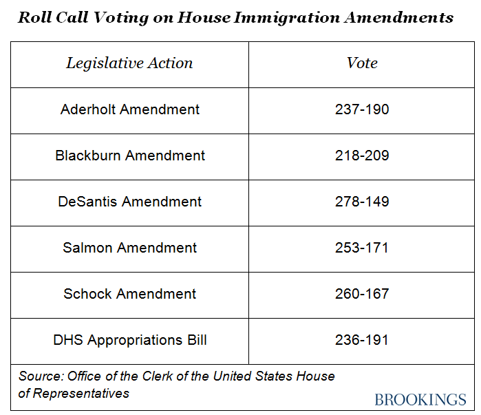 immigration_table