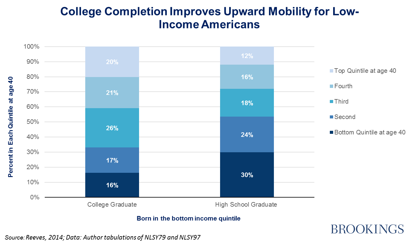 06_educationequity_fig4