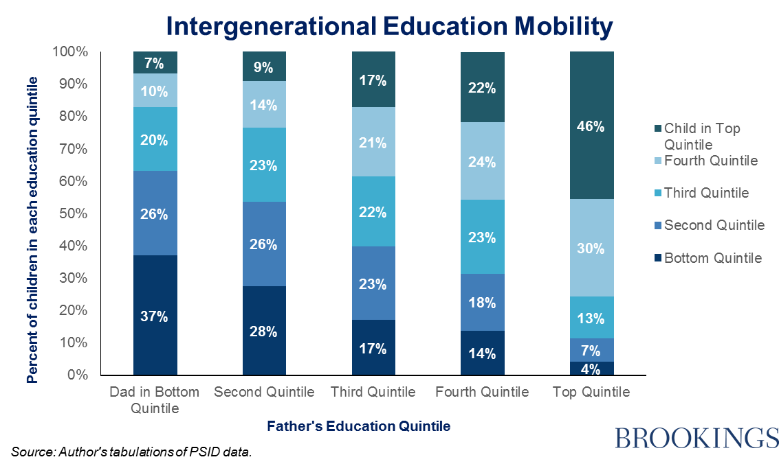 06_educationequity_fig5