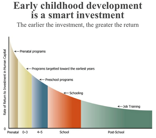 24_early_childhood_fig