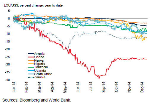 exchange rates 3