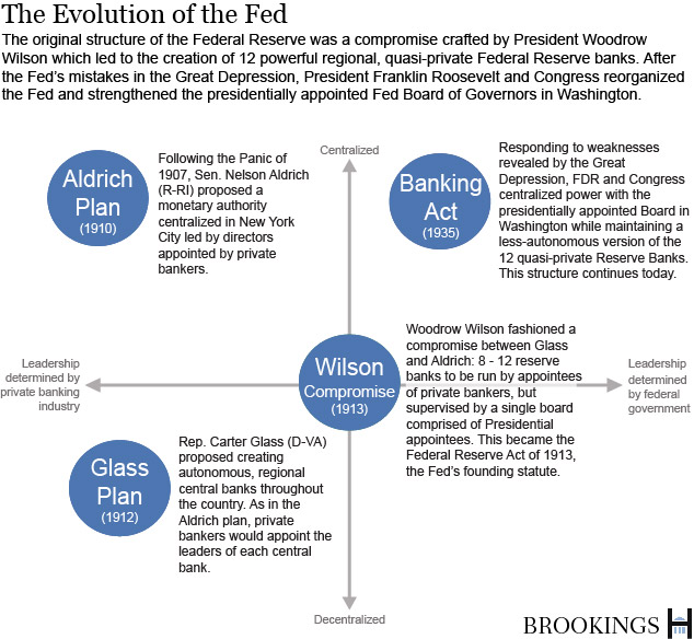 fed_grid