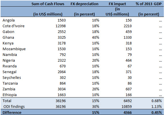 sum of cash 2