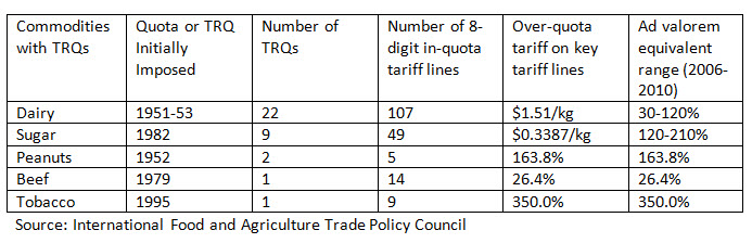 us tariff rate quotes