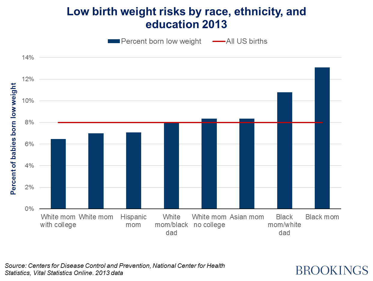 Healthy Baby Weight Chart After Birth