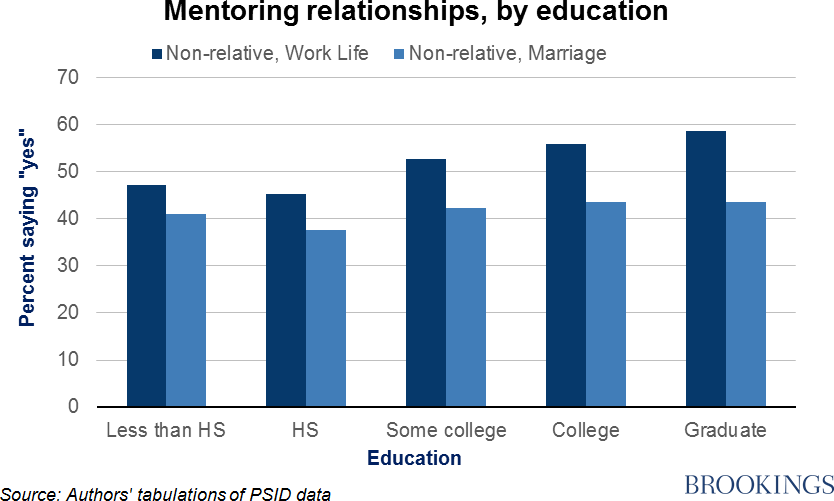 06_mentoring_relationships_fig6