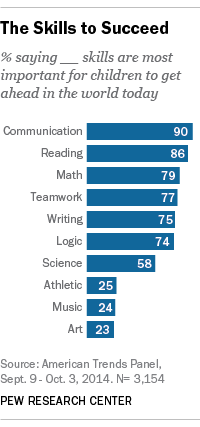 18_soft_skills_fig1