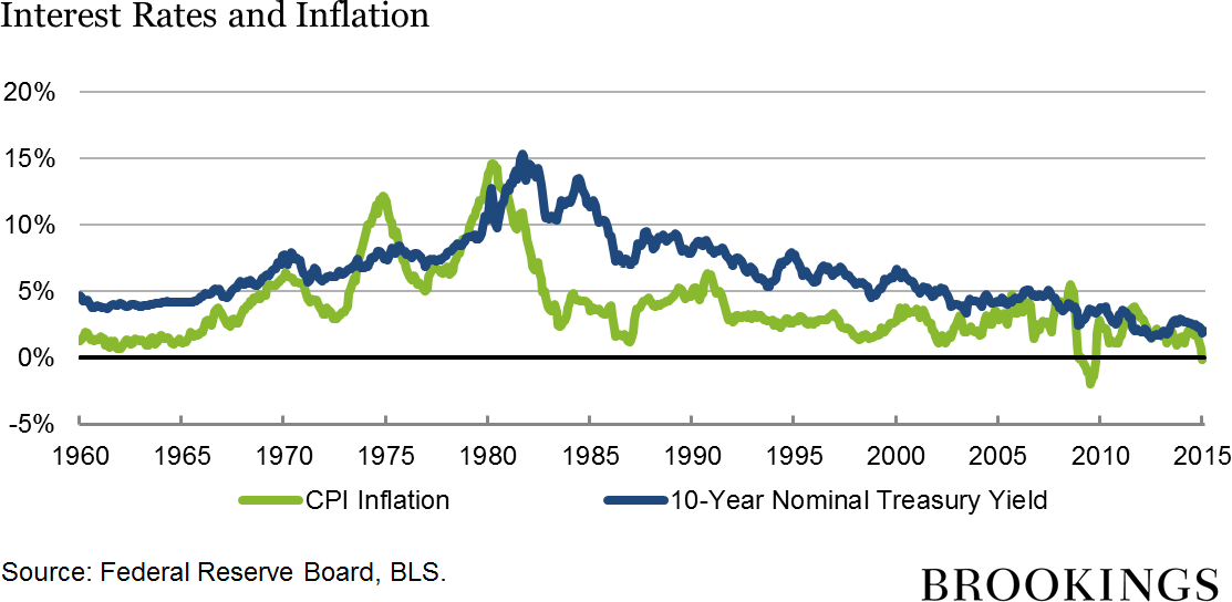 What factors affect savings bonds rates?