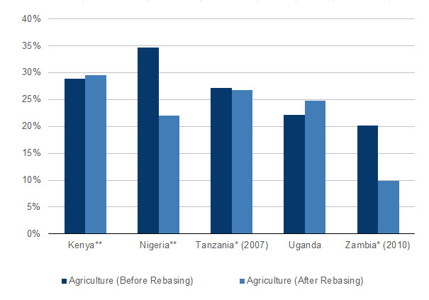 agriculture_sy