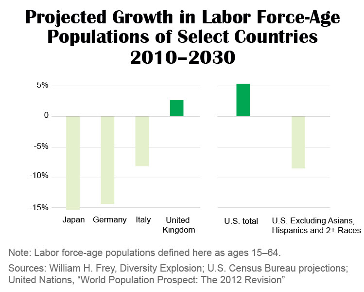 bradleyTBE_7growthlaborforceage