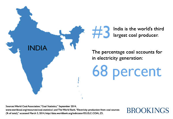 india_coal_v101