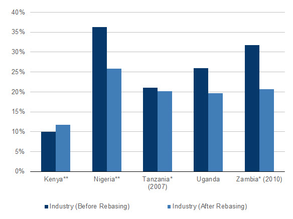 industry_sy