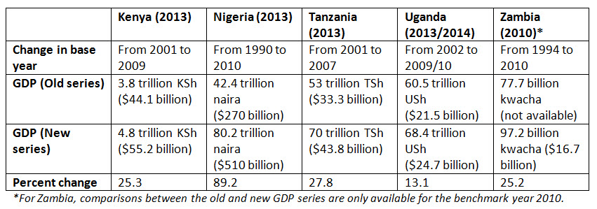 key figures