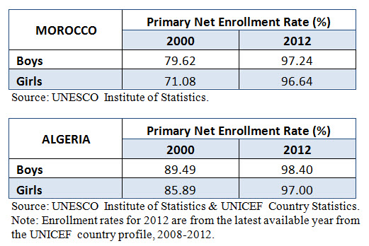 morocco algeria enrollment