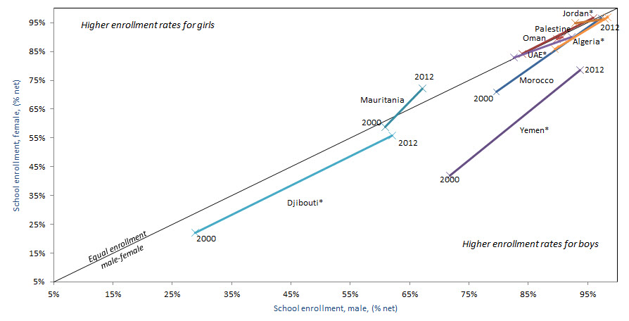 school enrollment male 2