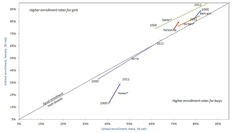 school enrollment male