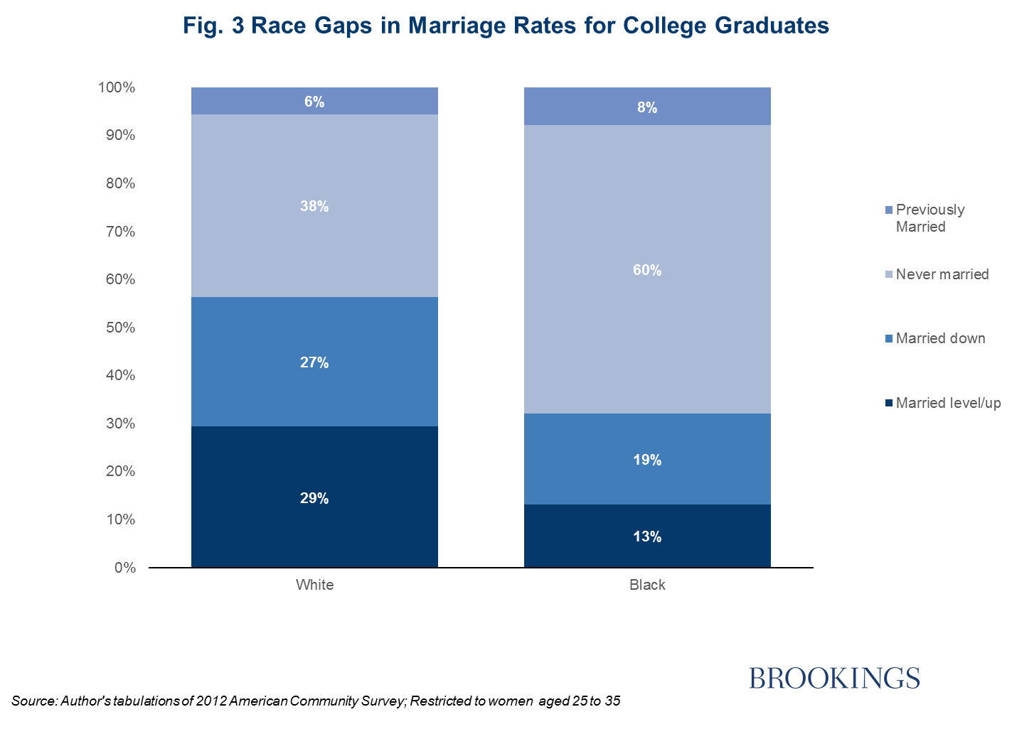 09_race_assortative_mating_fig3.png