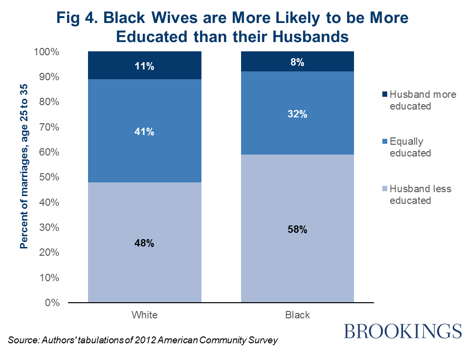 09_race_assortative_mating_fig4.png