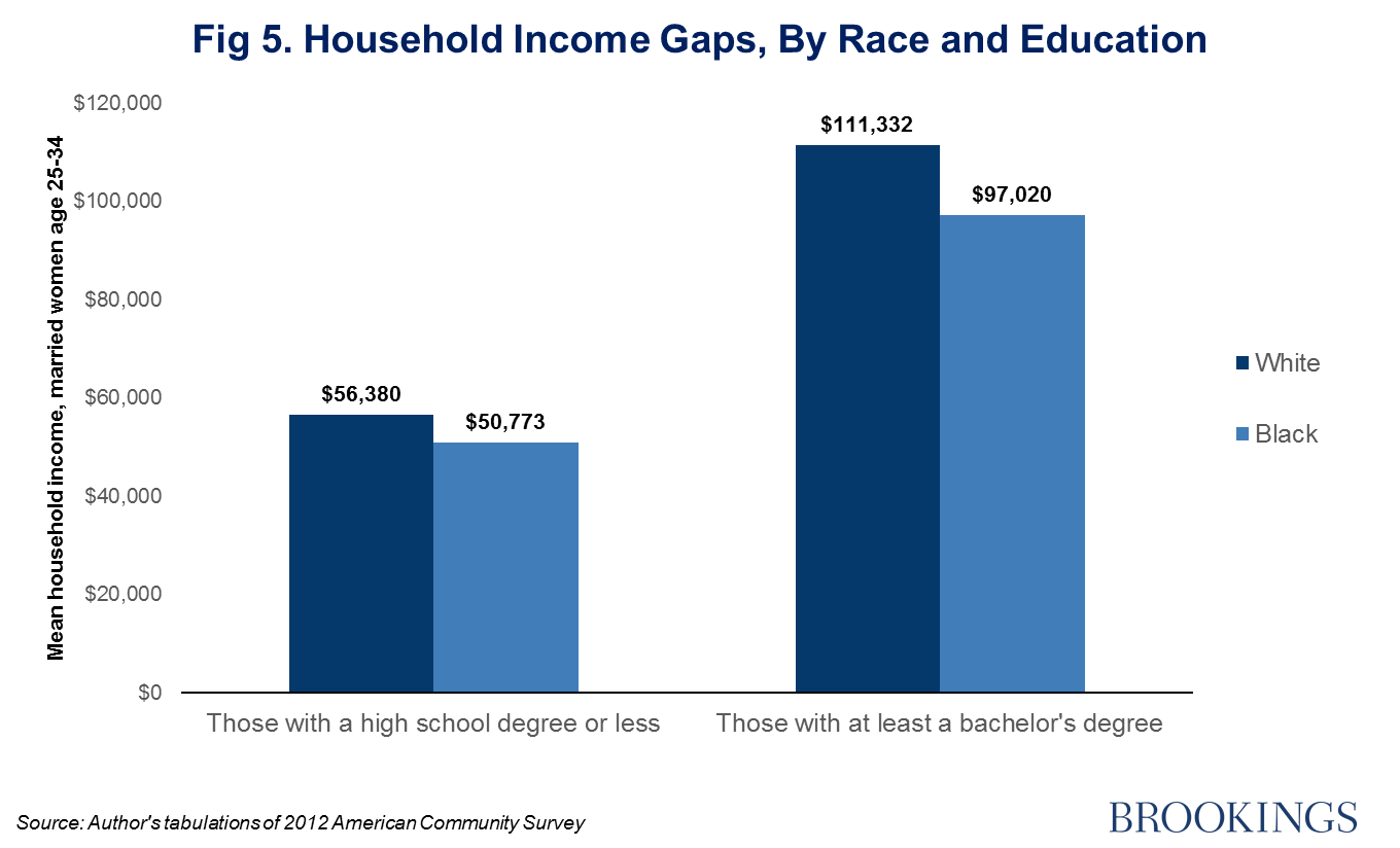 Race and Social Inequality in Education