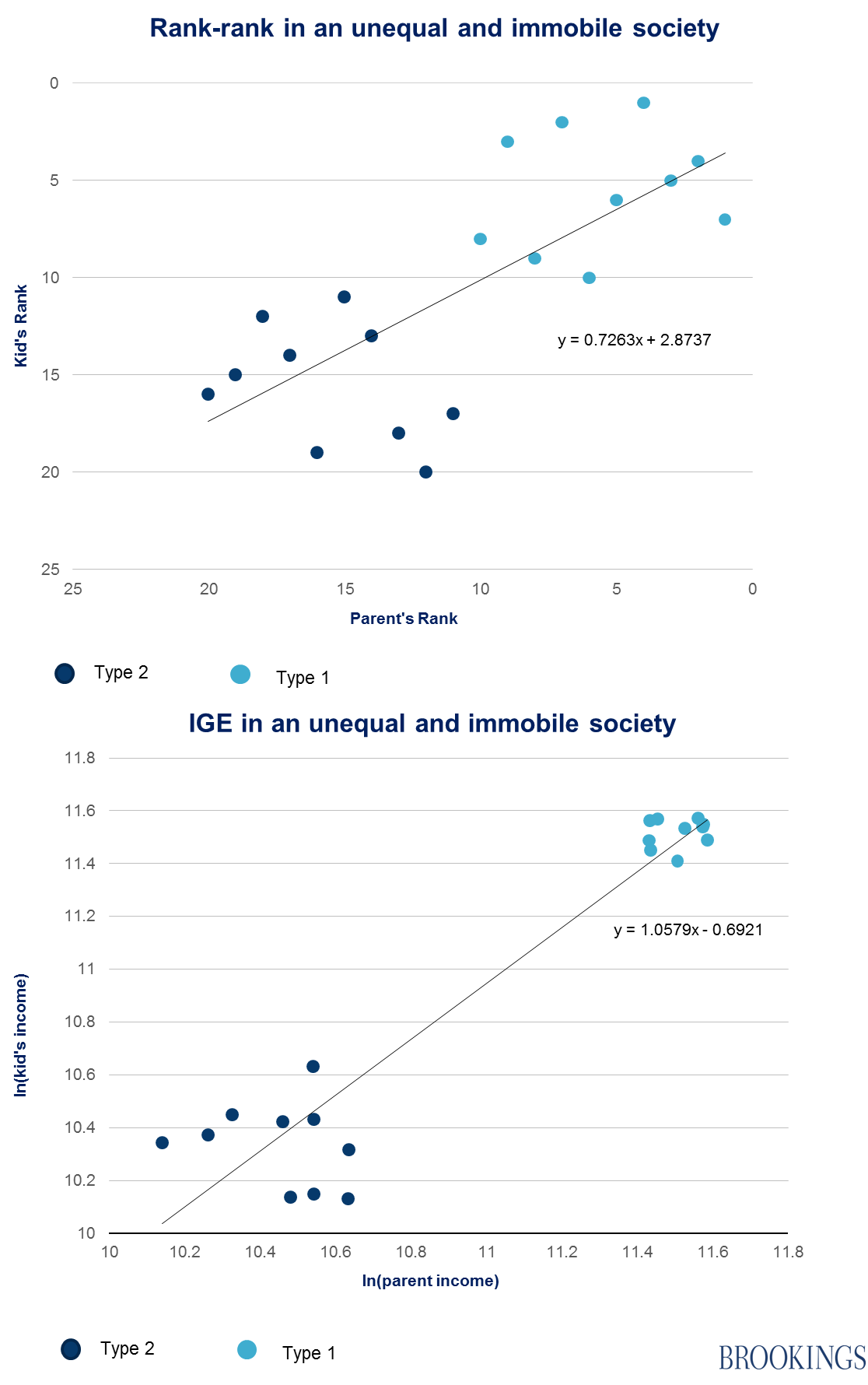 FIG1RELATIVEMOB