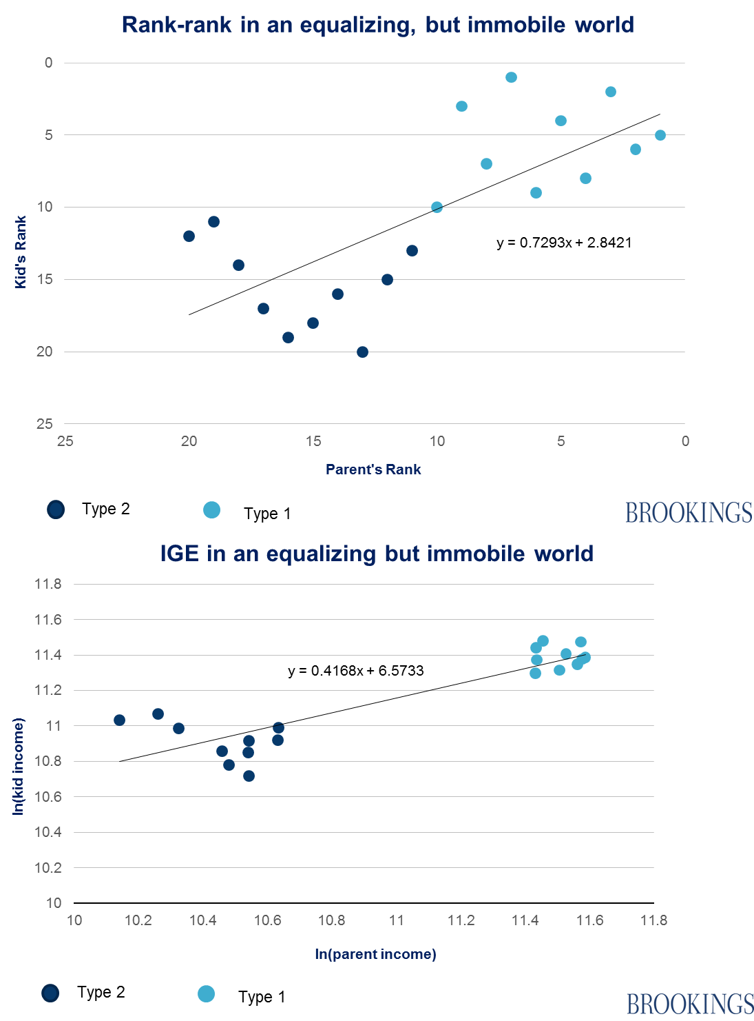 FIG2RELATIVE