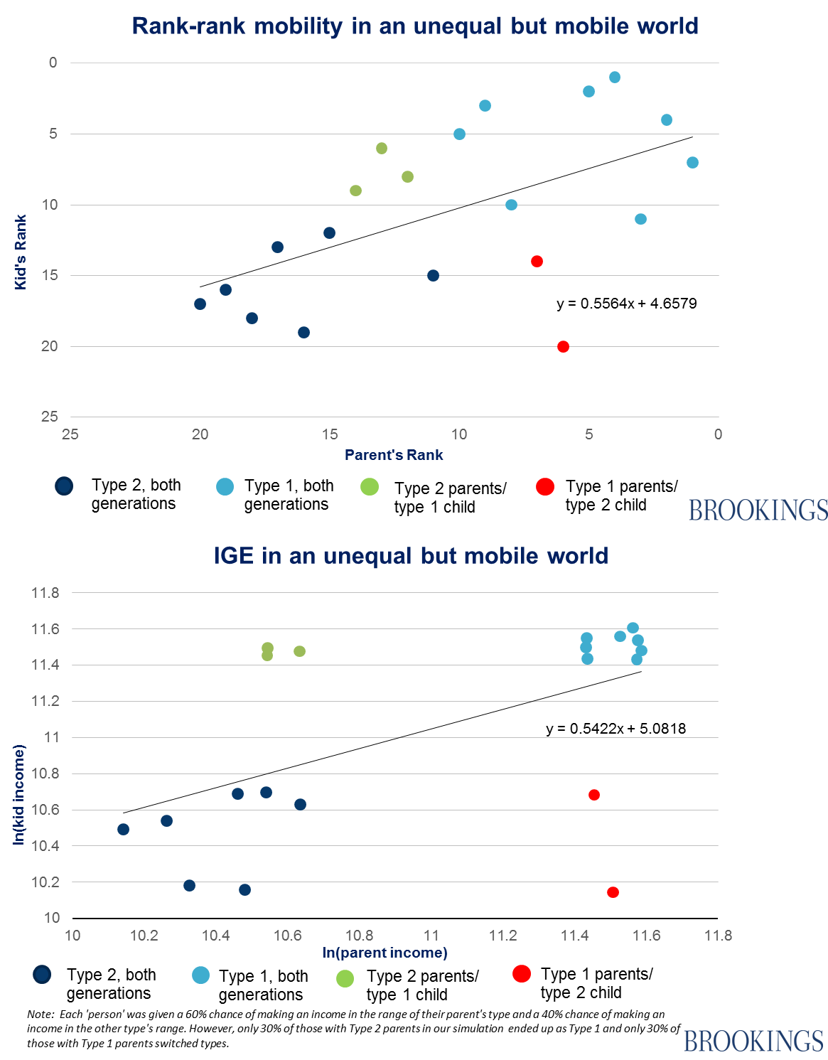 FIG3RELATIVE