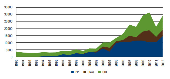 chart 1 africa infrastructure