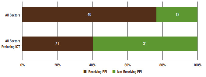 chart 4 africa infrastructure