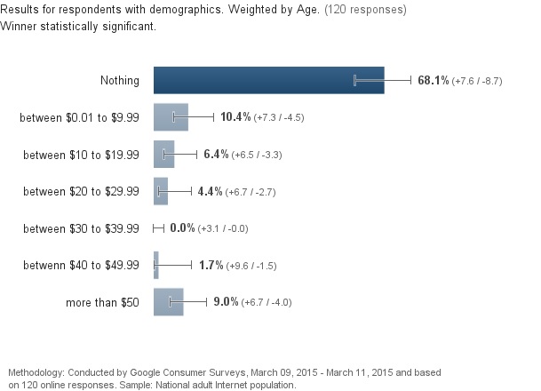 google_survey_health_records