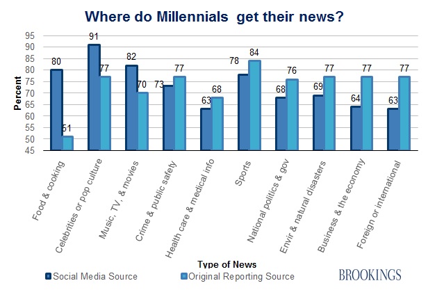 millenial_news4