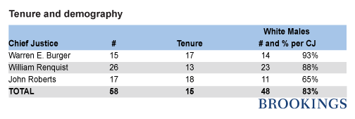 wheeler_table_3