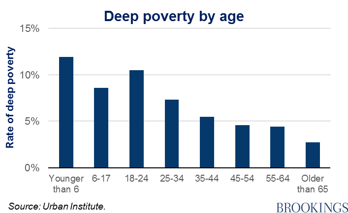 2015 Federal Poverty Chart