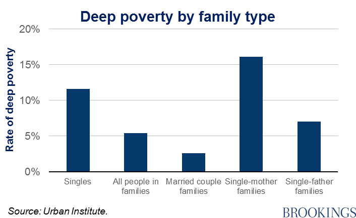 DeepPoverty_Figure4