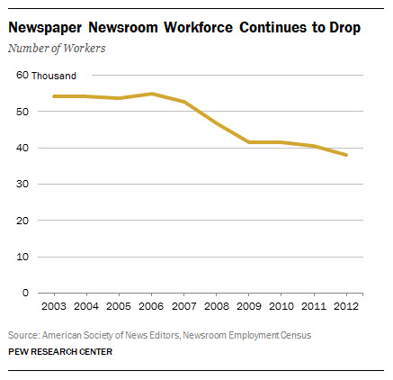 NewspaperNewsroomWorkforceContinuestoDrop1