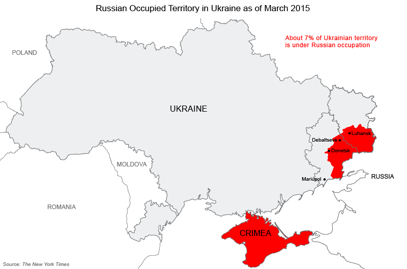 RussianOccupiedUkraine