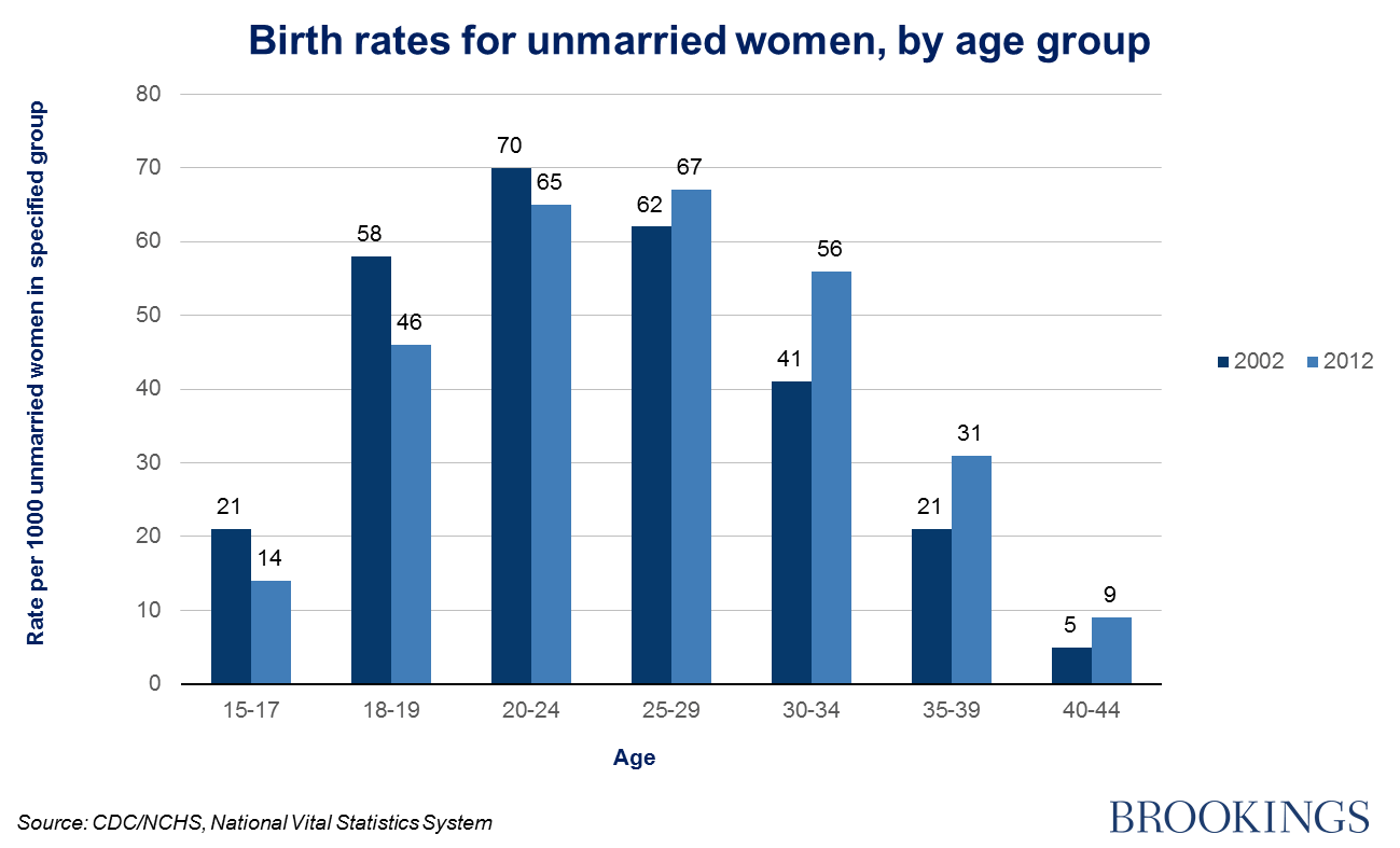 Celebrating single mothers by choice