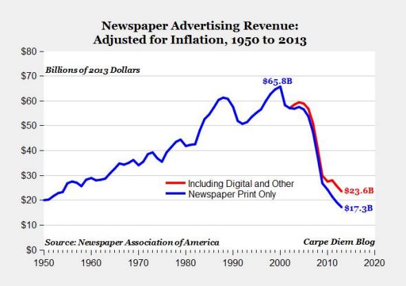 carpediemnewspaperadvertisingjpgCROPpromovarmediumlarge