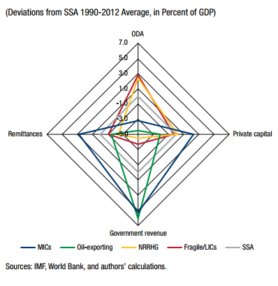 deviations from ssa