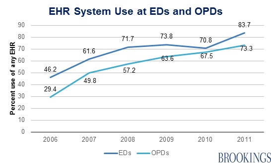 EHR Graph 1