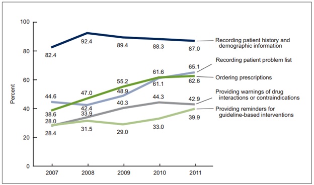 EHR Graph 2